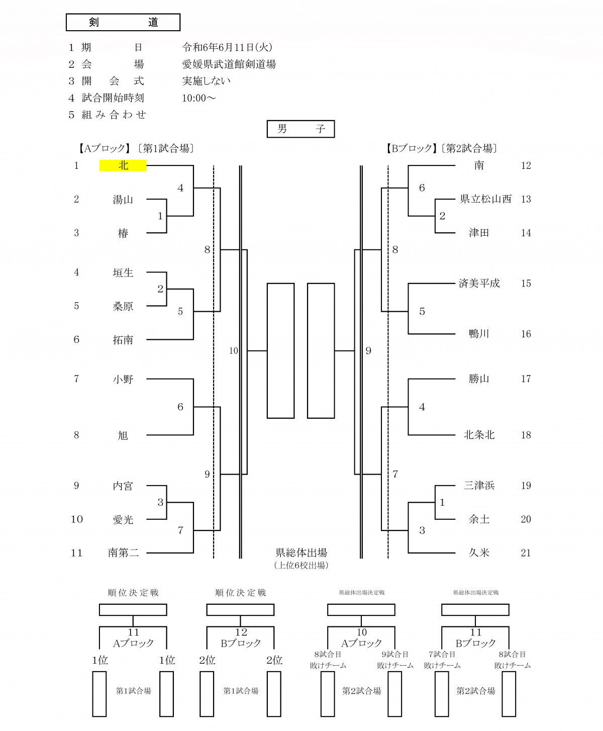 剣道男子