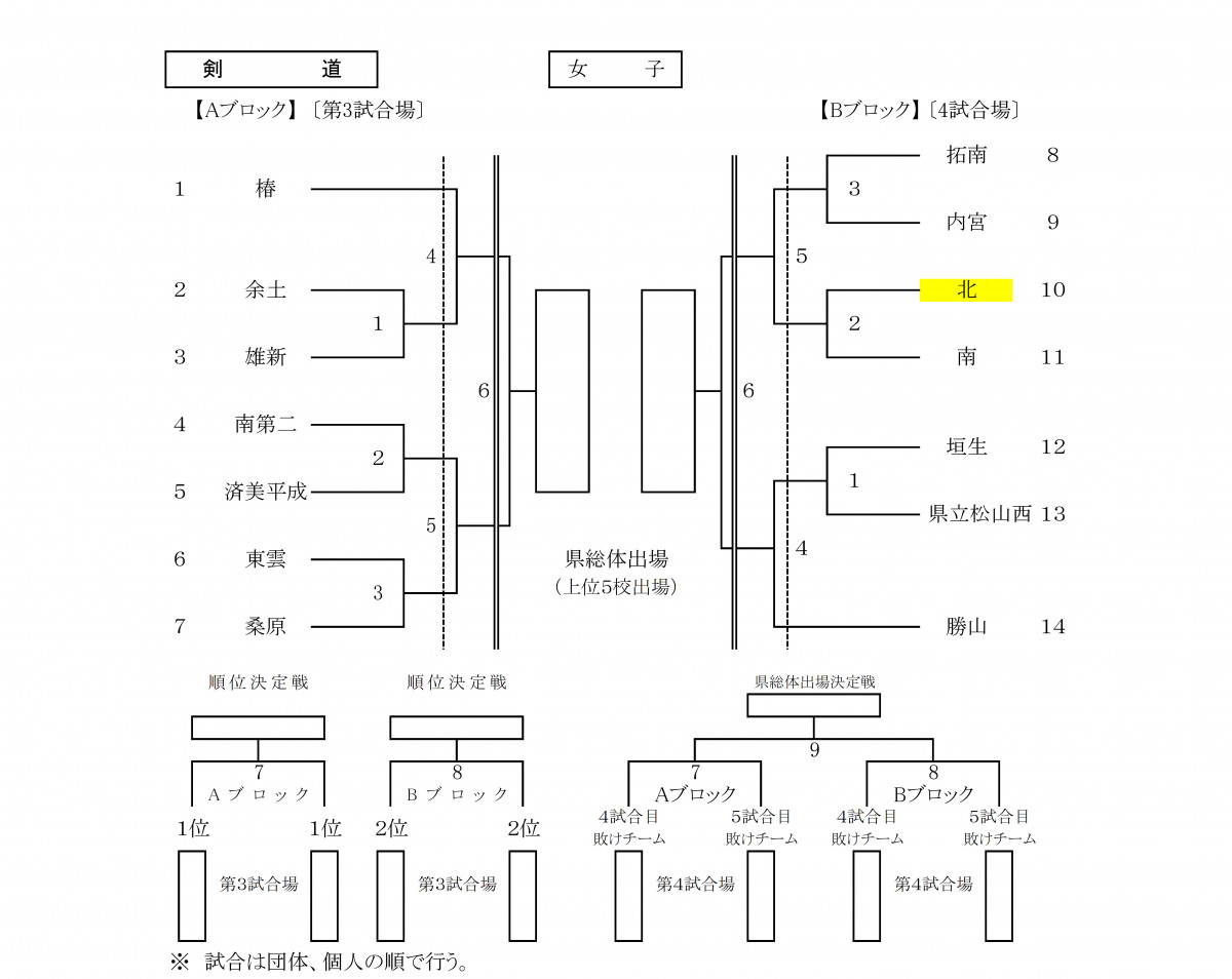 剣道女子