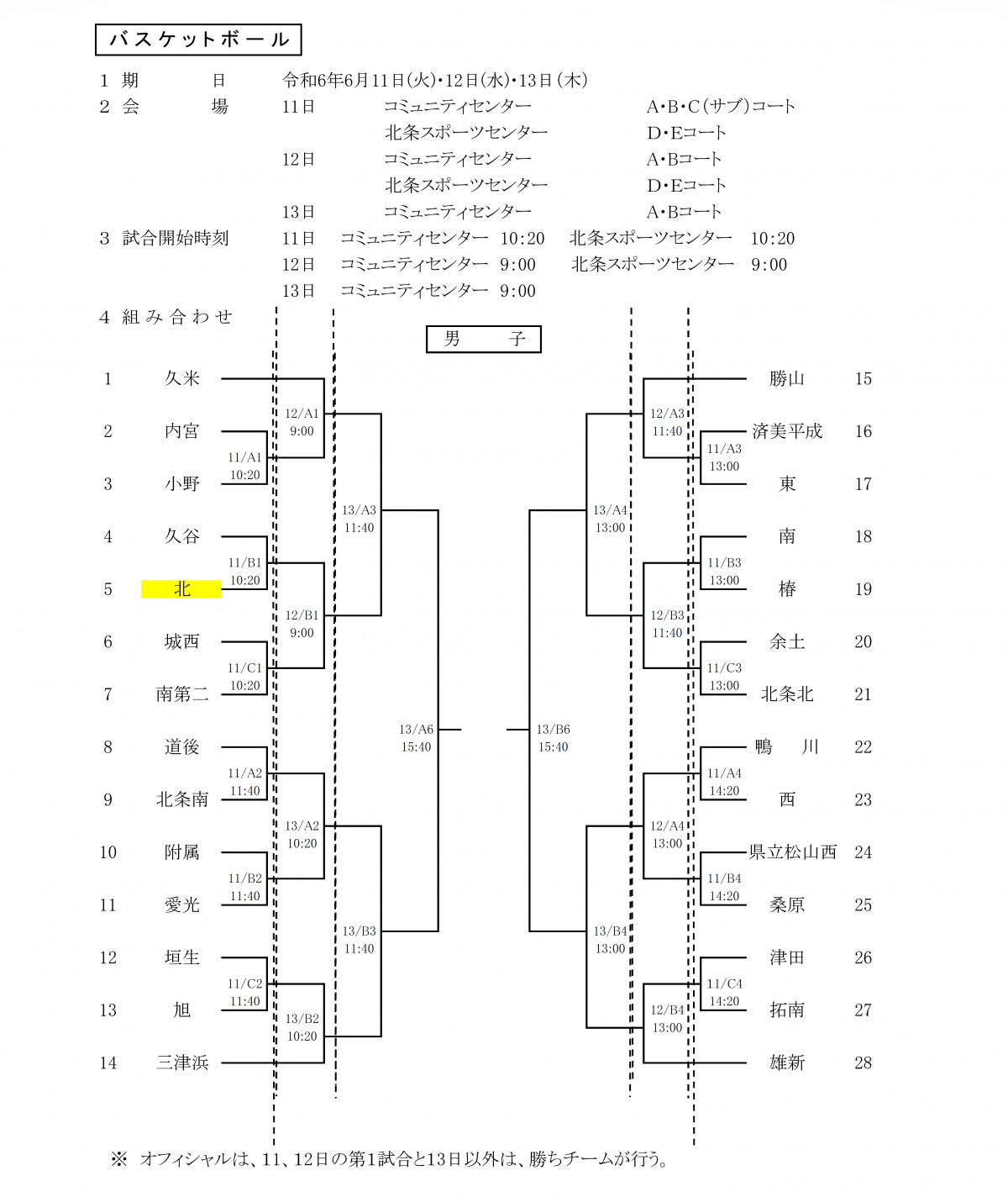 バスケ男子