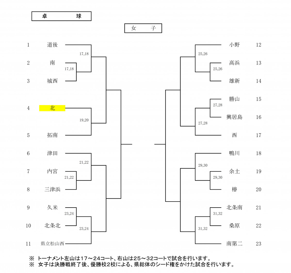 卓球女子