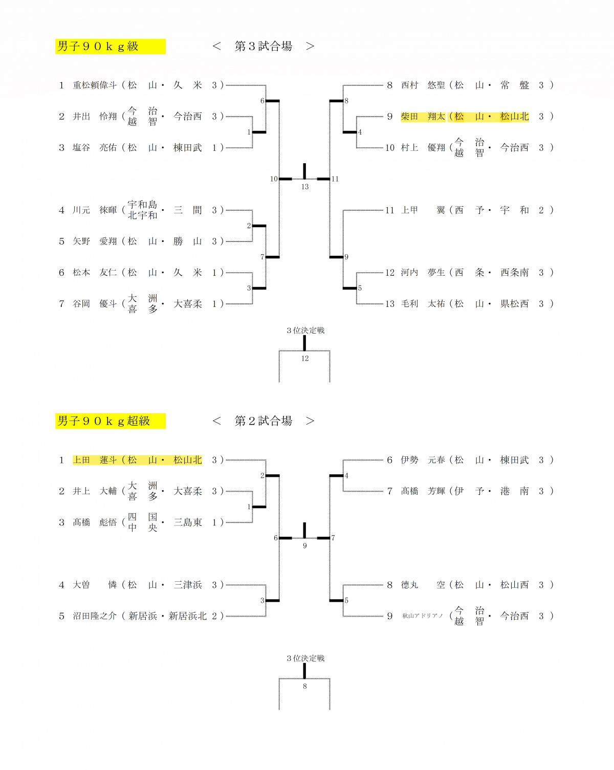 柔道個人９０