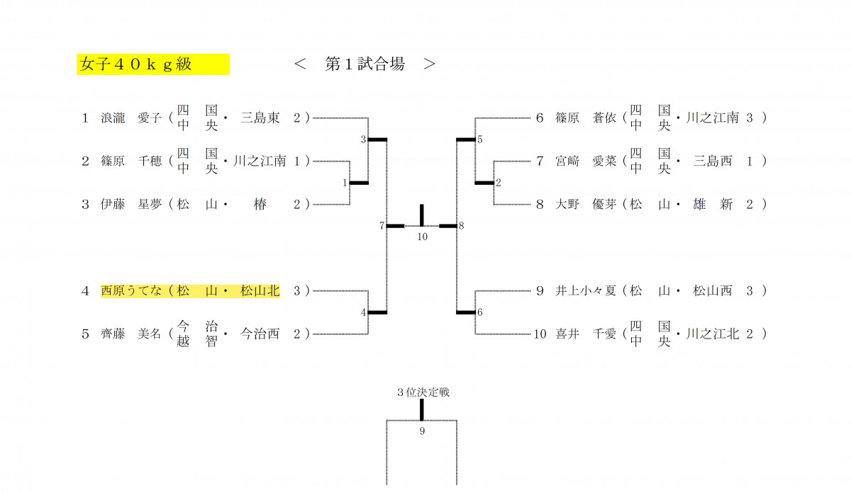 柔道個人４０