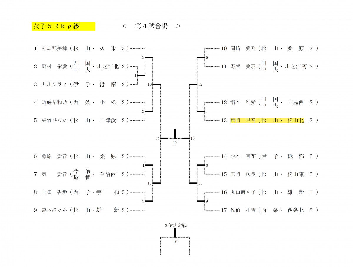 柔道個人５２