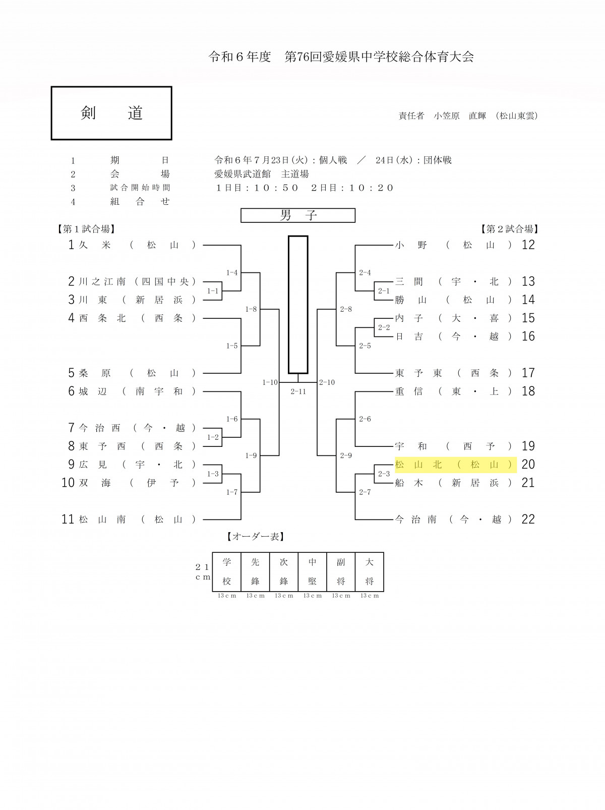 剣道男子団体