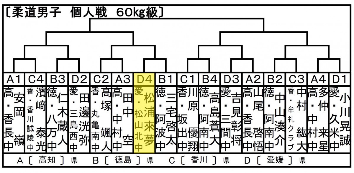 四国柔道男個人６０