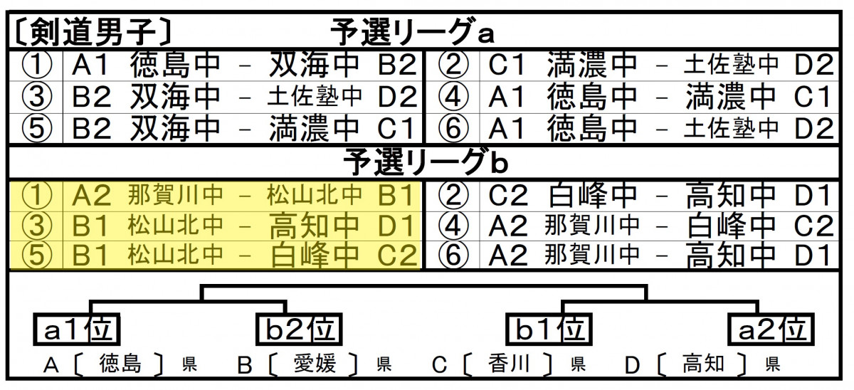 四国剣道男団体