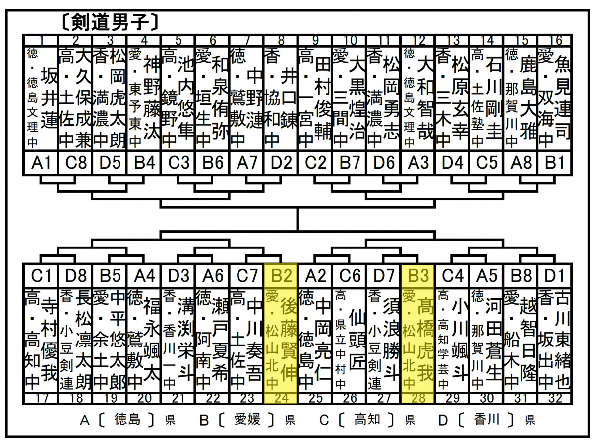 四国剣道男個人