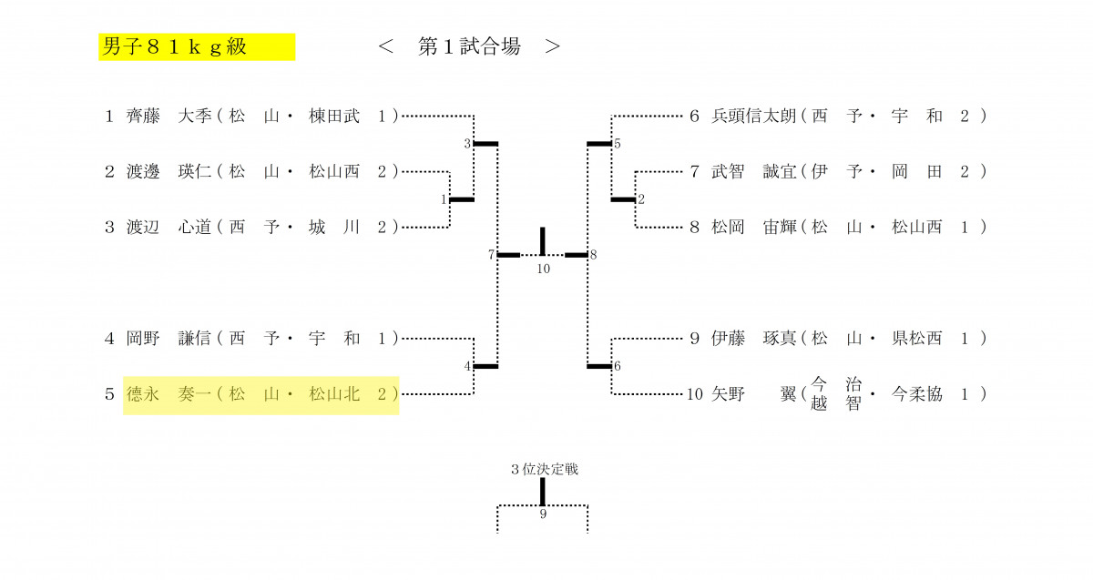 柔道81