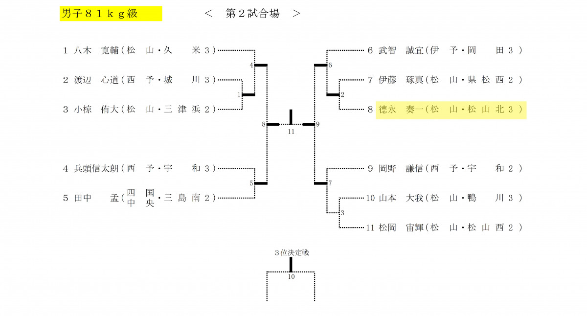 柔道男81