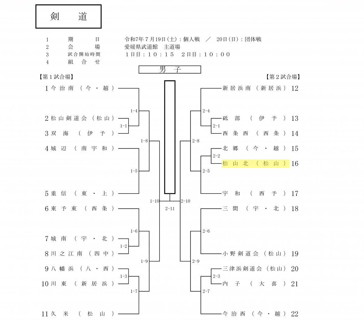 剣道男子団体