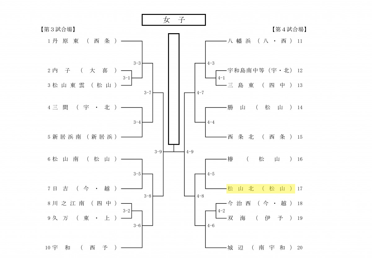 剣道女子団体