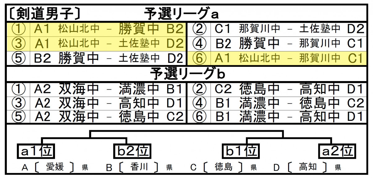 剣道男子団体