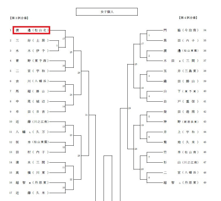 剣道女子個人１