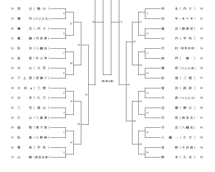 剣道女子個人２