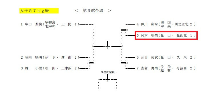 柔道女子個人３