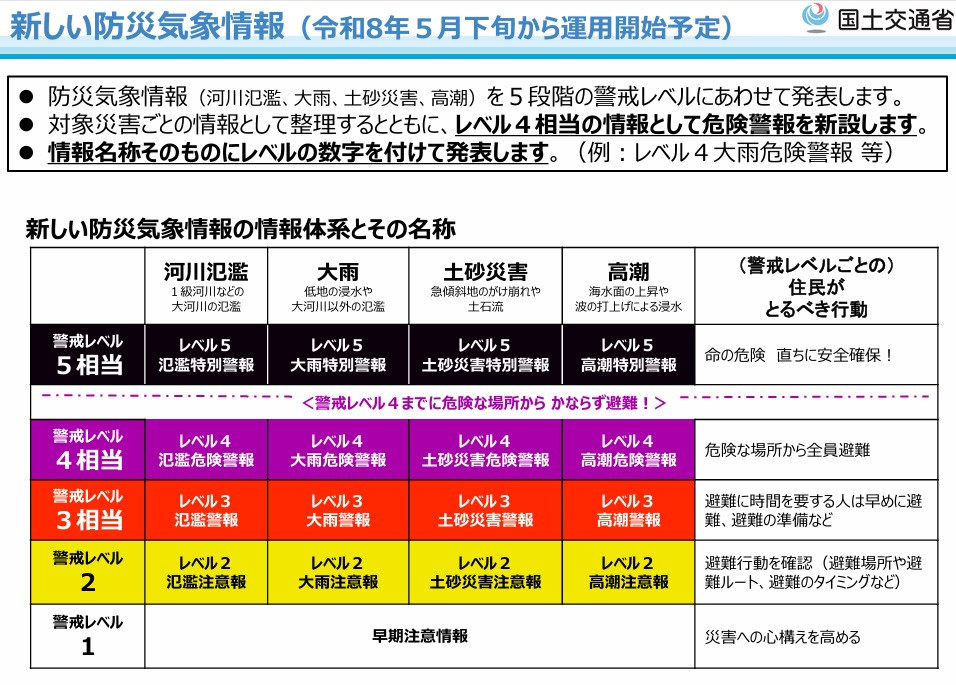 新しい防災気象情報（国土交通省）　